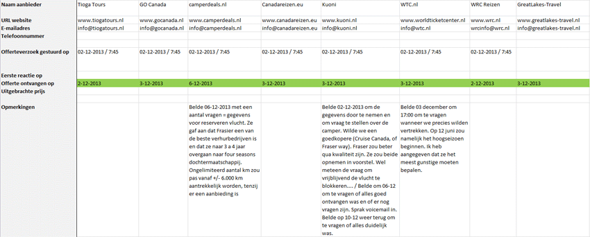 Spreadsheet